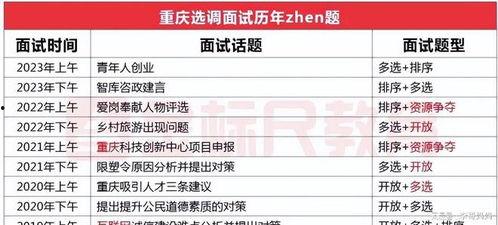 最近热门话题面试题目,揭秘职场精英必备技能