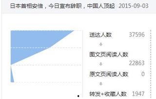 微信公众号热门话题,探寻社会热点背后的故事