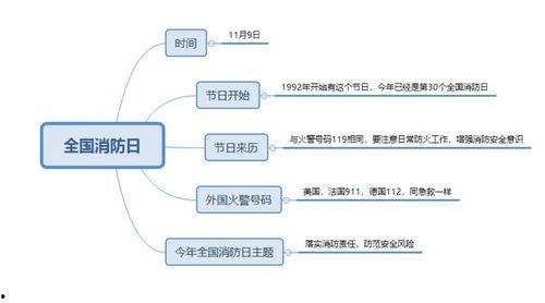 2022年消防热门话题,安全守护，共筑平安防线