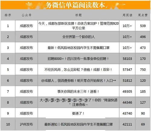 今日榜单 热门话题图片,热门话题图片盘点