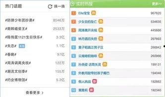 热门话题餐厅热搜榜排名,探寻人气爆棚的美食天堂