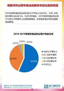 热门话题跨年话题,回顾辉煌，展望未来，共赴新年盛宴