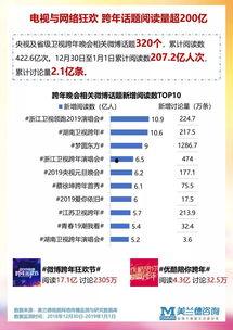 热门话题跨年话题,回顾辉煌，展望未来，共赴新年盛宴