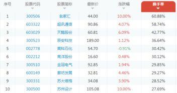 多少流览量算热门话题,揭秘热门话题背后的奥秘”