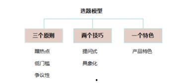 上热门话题选哪个类型,人工智能的崛起