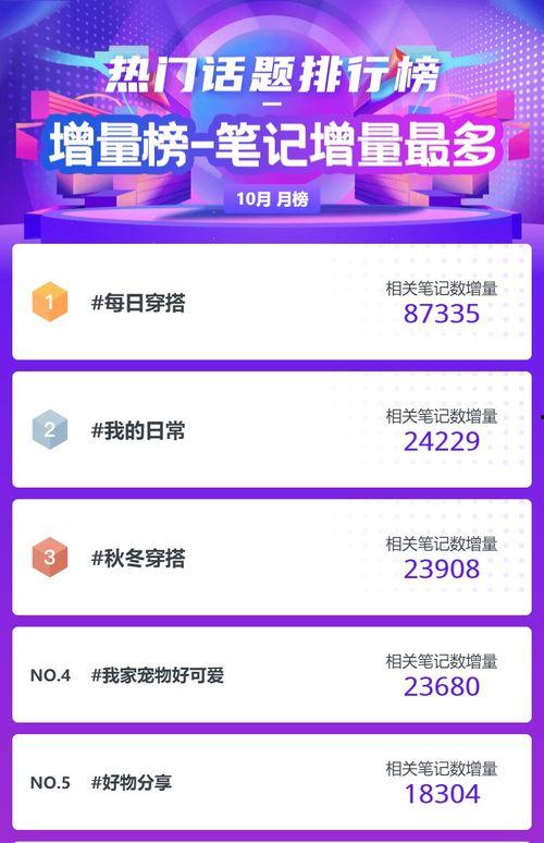 话题榜热门话题,揭秘当下社会热点现象