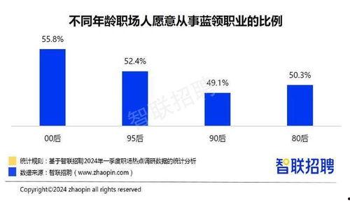 热门话题怎么写吸引人才,打造人才吸引力的企业副标题策略