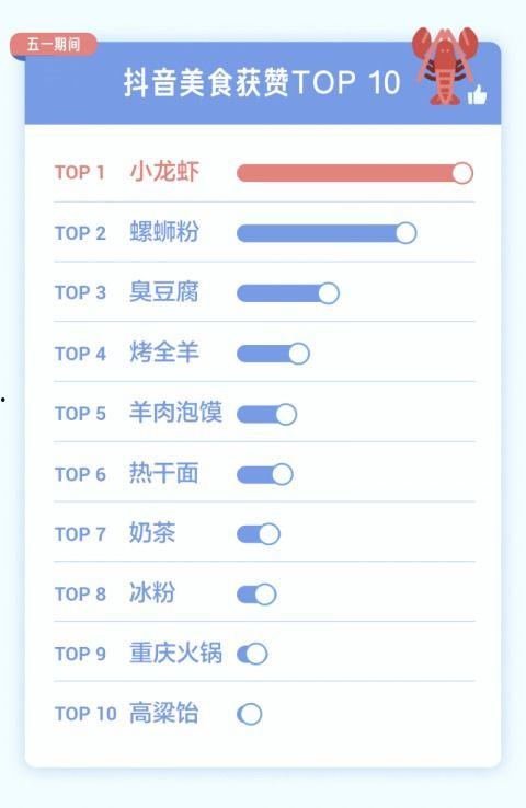美食抖音热门话题大全,解锁味蕾新世界
