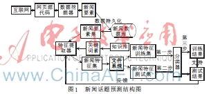 工业自动化热门话题英文,Exploring the Latest Trends in Industrial Automation: A Comprehensive Overview