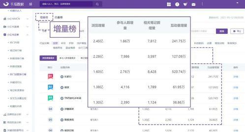 新号多少流量算热门话题,揭秘热门话题生成秘诀
