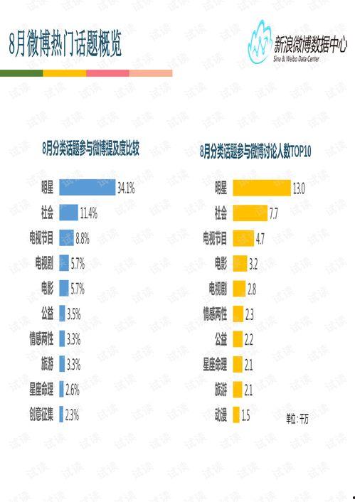 8月份的热门话题有哪些,聚焦热点，洞察社会脉动