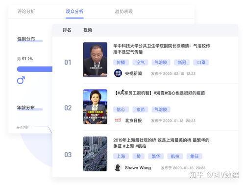 创意短视频教程热门话题,紧跟热门话题，打造爆款内容攻略