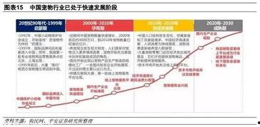 宠物行业的热门话题英文,Top Trends in the Pet Industry: Unveiling the Hottest Topics of 2023