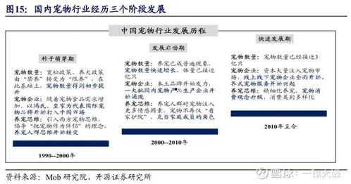 宠物行业的热门话题英文,Top Trends in the Pet Industry: Unveiling the Hottest Topics of 2023