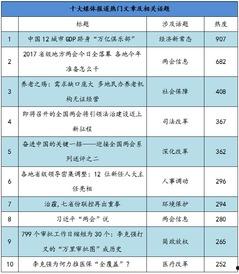 热门话题话题排行,聚焦当下热议焦点
