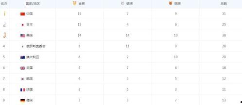 中国奥运会夺金热门话题,中国运动员的夺金热门话题解析