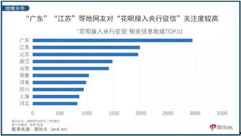 征信不断成为热门话题吗,热议不断，揭秘信用时代的秘密