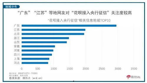 征信不断成为热门话题吗,热议不断，揭秘信用时代的秘密