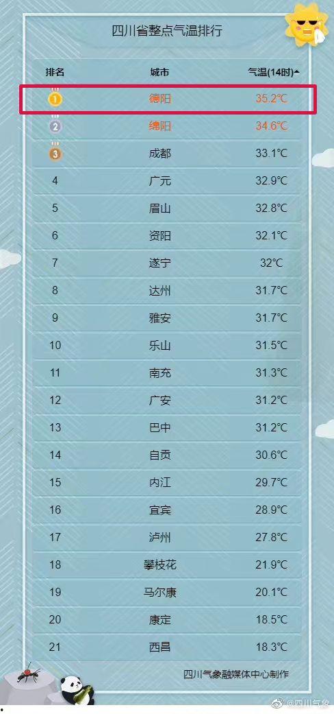 热门话题四川德阳天气,市民生活受影响