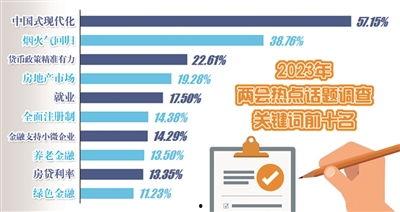 中国目前热门话题有哪些,解码当下热议话题