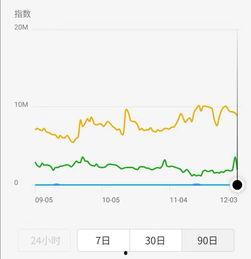 黄金话题热门话题,解码当下热门话题的黄金密码