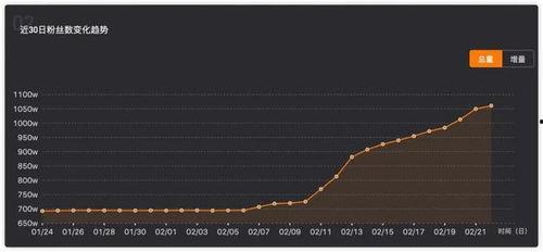 抖音热门话题预测大全,揭秘未来潮流风向标