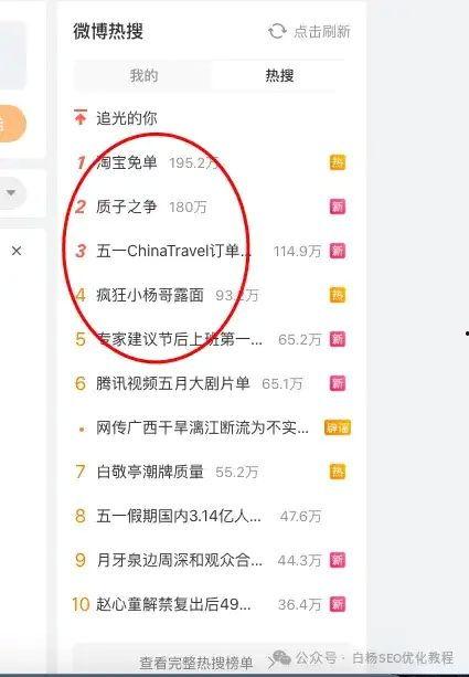 怎么查看最热门话题微博,追踪实时热点，洞察社会脉动