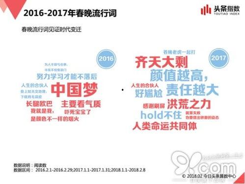 今日头条关注热门话题,揭秘热门话题背后的社会现象