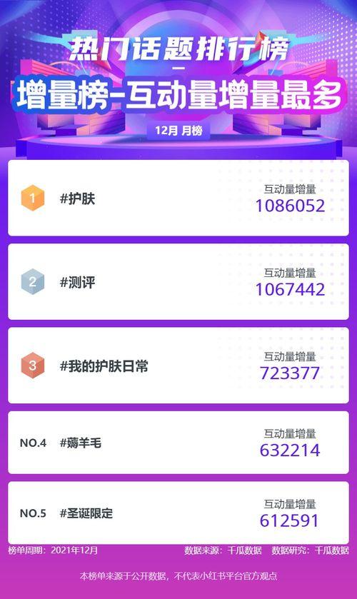小红书微博热门话题,揭秘热门话题背后的潮流风向标