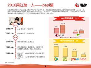 大学公众号热门话题推荐,解锁大学生活新篇章