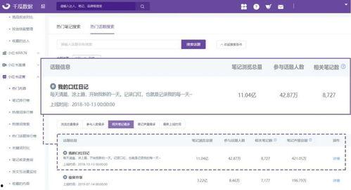 小红书热门话题梳理图,揭秘当下潮流风向标