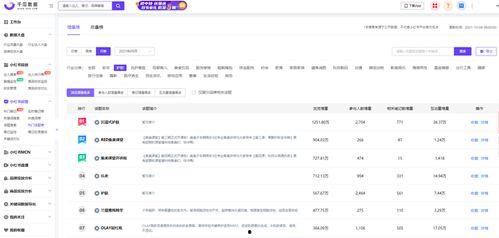 小红书热门话题梳理图,揭秘当下潮流风向标