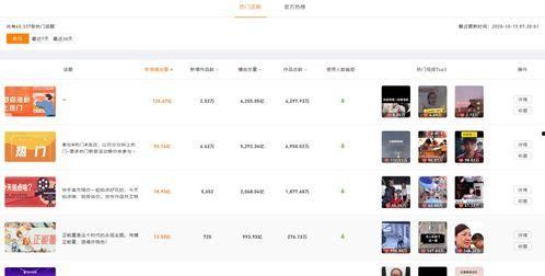 快手怎样找热门话题聊天,轻松找到热门话题畅聊互动