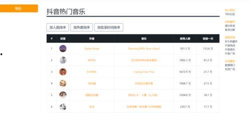 记录生活短视频热门话题,热门话题盘点