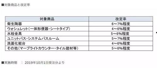 家居行业的热门话题英文,Top Home Industry Trends: Unveiling the Latest Innovations and Consumer Preferences