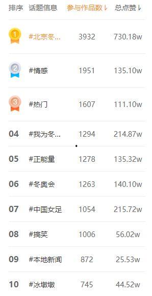上热门话题参与热门话题,深度解析热门话题参与策略