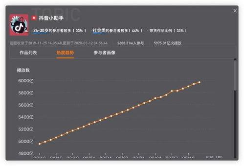 抖音热门话题上热门话题,揭秘网红爆款背后的秘密