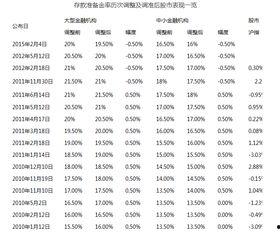 热门话题央行降准最新,全面解读政策影响与市场预期