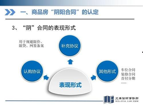 建筑与房地产热门话题